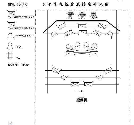 演播室燈光